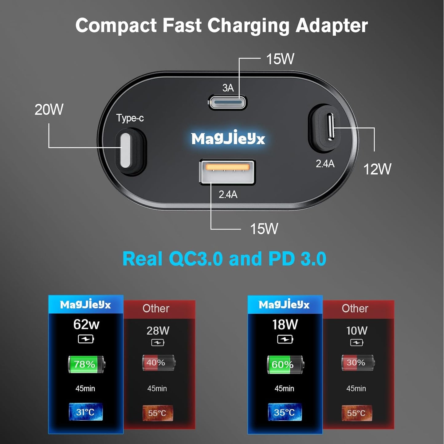 4-In-1 Retractable Car Charger Max 62W for Fast Charging Iphone 15/14/13/12Pro Max Plus,Ipad,Airpods, Galaxy,Google, Type-C/Lightning/Usb C/USB a Devices with Real QC 3.0 & PD 3.0 Car Adapter