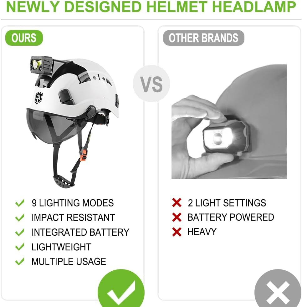 IllumiGuard Pro Safety Hard Hat - Rechargeable LED Headlamp with Visor & Chin Strap for Construction