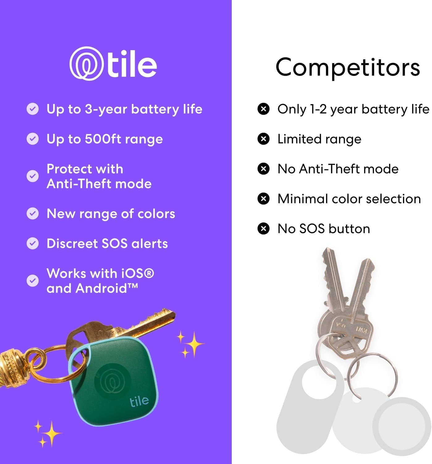 by Life360 Mate Bluetooth Tracker, Keys Finder and Item Locator for Keys, Bags and More. Phone Finder. Both Ios and Android Compatible. 1-Pack (Pink Punch)