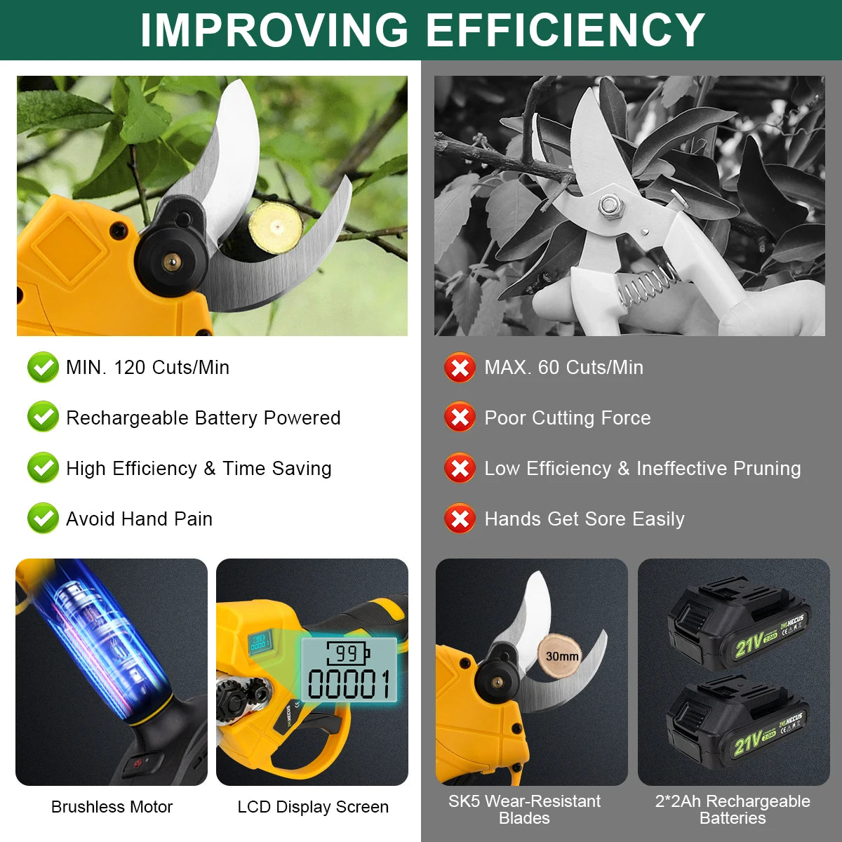 GISAM 30mm Brushless Electric Pruning Shears - 2-Speed Cordless Garden Scissors for Tree & Bonsai Care (Tool Only - Makita 18V Battery Compatible)