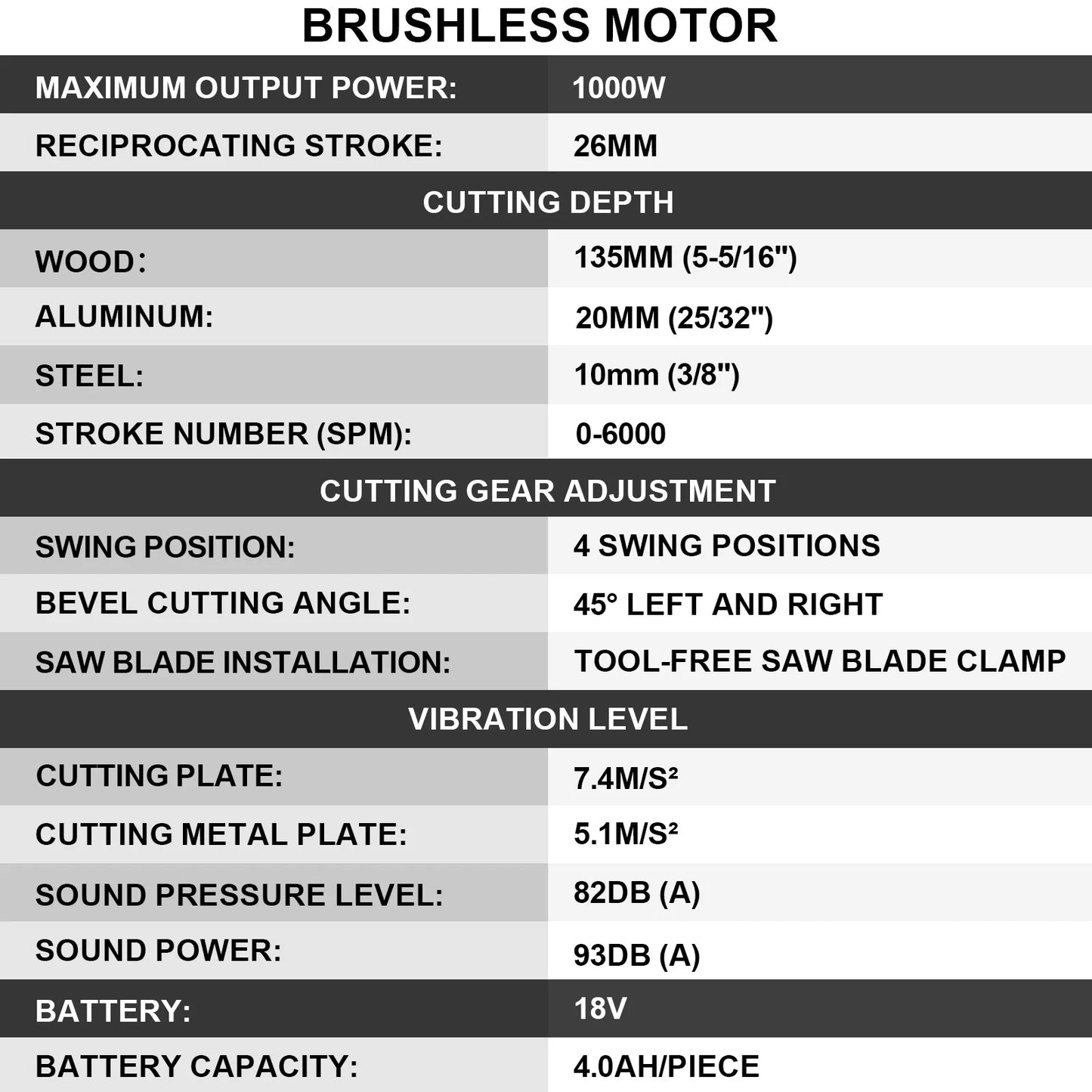 GISAM 26mm Cordless Electric Jigsaw - Portable Multi-Function Wood Cutting Saw (Tool Only - Makita 18V Battery Compatible)