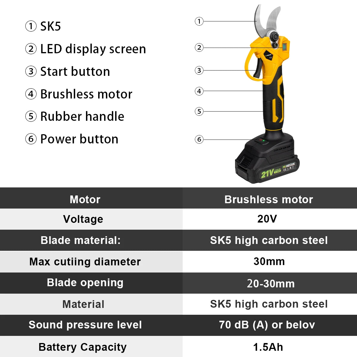 GISAM 30mm Brushless Electric Pruning Shears - 2-Speed Cordless Garden Scissors for Tree & Bonsai Care (Tool Only - Makita 18V Battery Compatible)