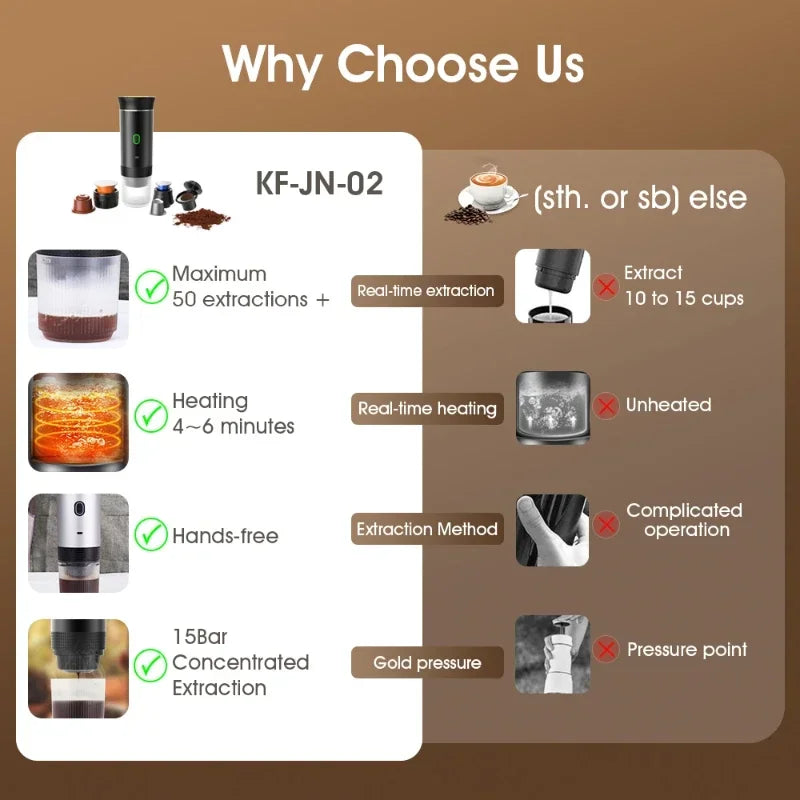 Xiaomi Youpin 3-in-1 Wireless Portable Espresso Coffee Machine - Travel Coffee Maker for Capsules & Ground Coffee