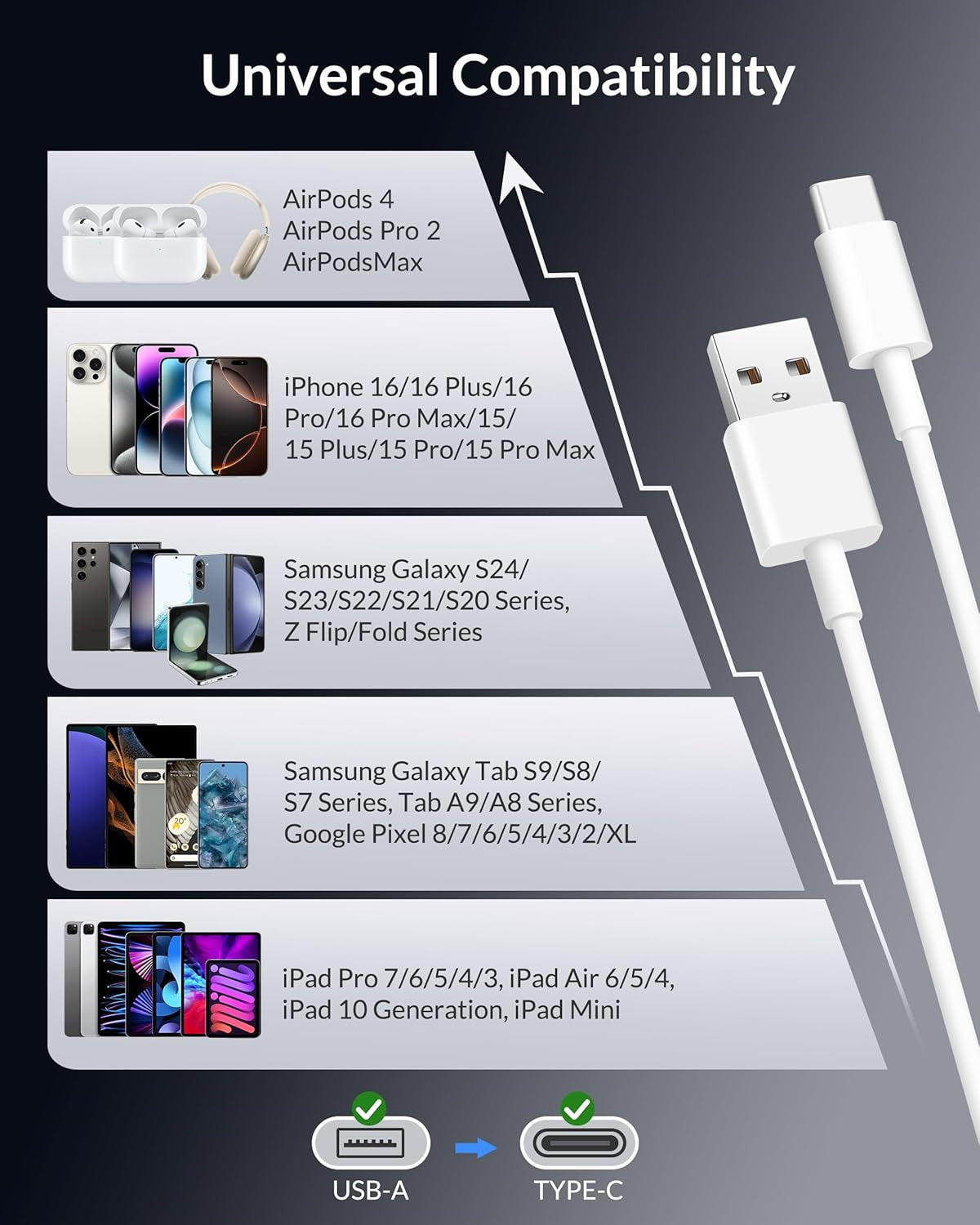 Airpods 4 Charger USB a to USB C Cable for Airpods Pro 2Nd Gen, Airpods Max 2024, Wireless Earbuds USB C Cord, Car Carplay Cable for Iphone 15/16/16 Pro Max/Plus, Ipad Car Charger Cord Charging Cable