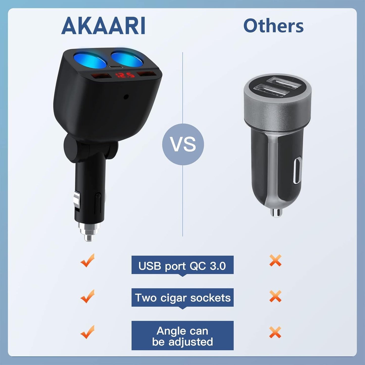 100°Adjustable Double Cigarette Lighter Adapter, 2-Socket Car Splitter 120W, 12V/24V Car Cigarette Lighter Splitte with LED Voltmeter & 2 USB Ports & Type C Port, Fast Car Charger Adapter 120W