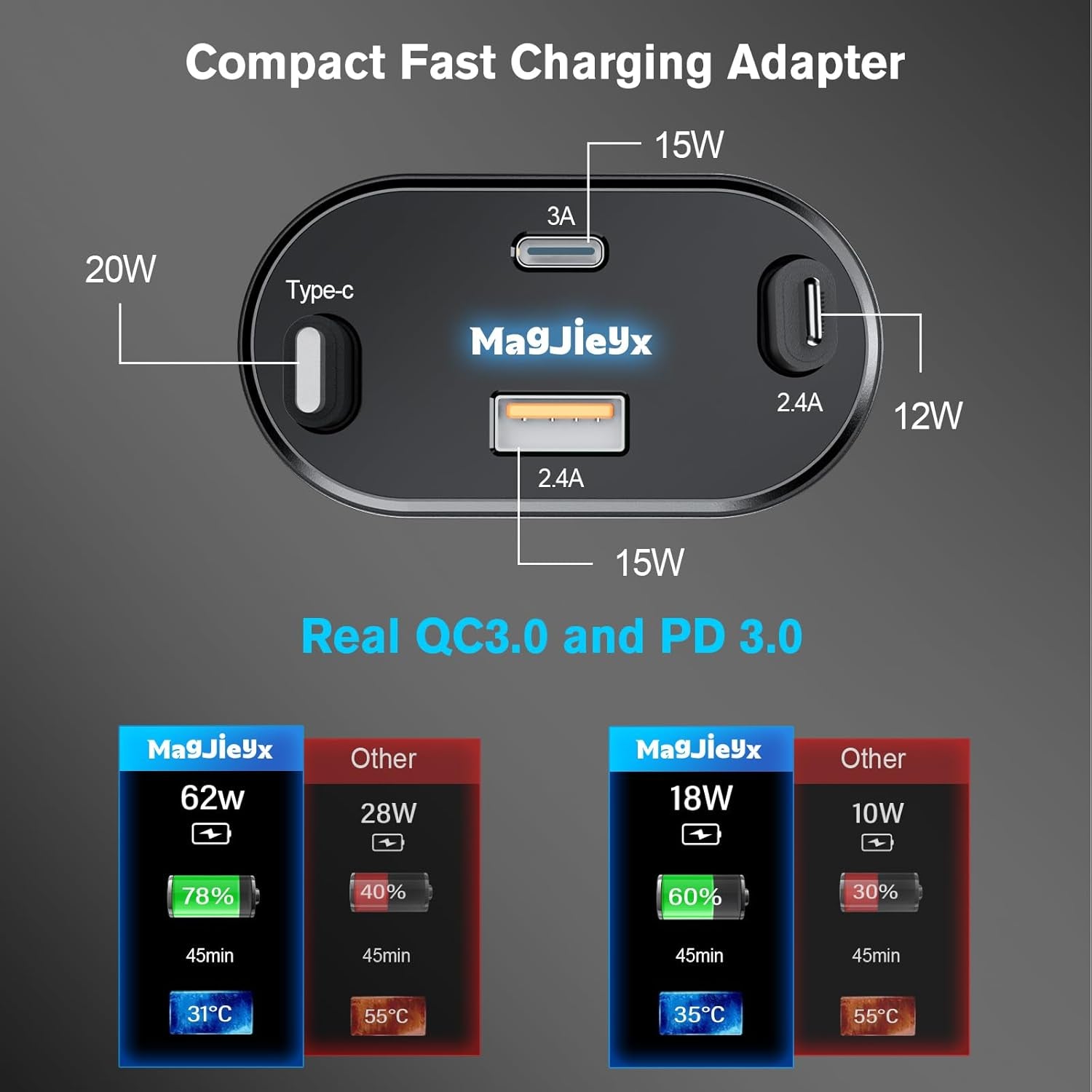 4-In-1 Retractable Car Charger Max 62W for Fast Charging Iphone 15/14/13/12Pro Max Plus,Ipad,Airpods, Galaxy,Google, Type-C/Lightning/Usb C/USB a Devices with Real QC 3.0 & PD 3.0 Car Adapter