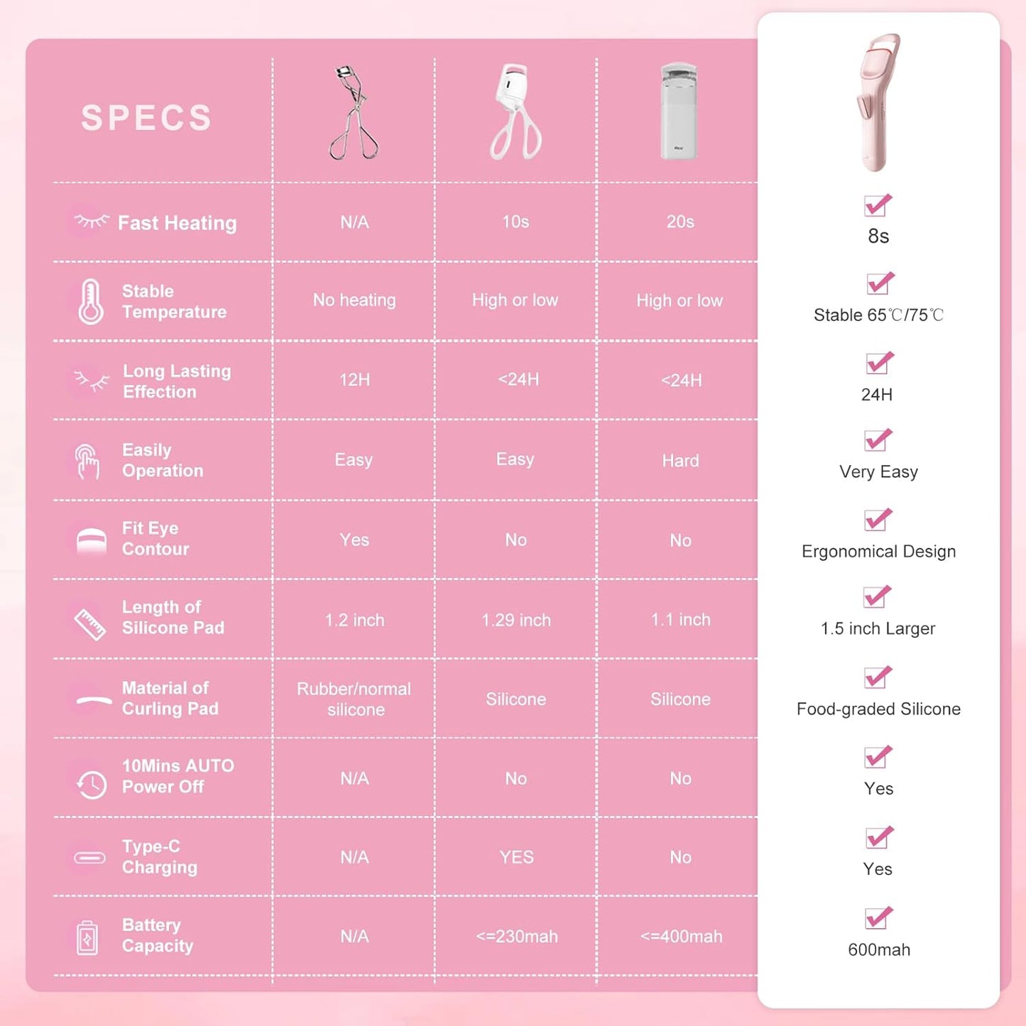 Heated Eyelash Curler Professional- Naturally Curling Eye Lashes with Innovative Heating Silicone, Electric Eyelashes Curler with 600Mah Rechargeable Battery EC4001 (Pink)