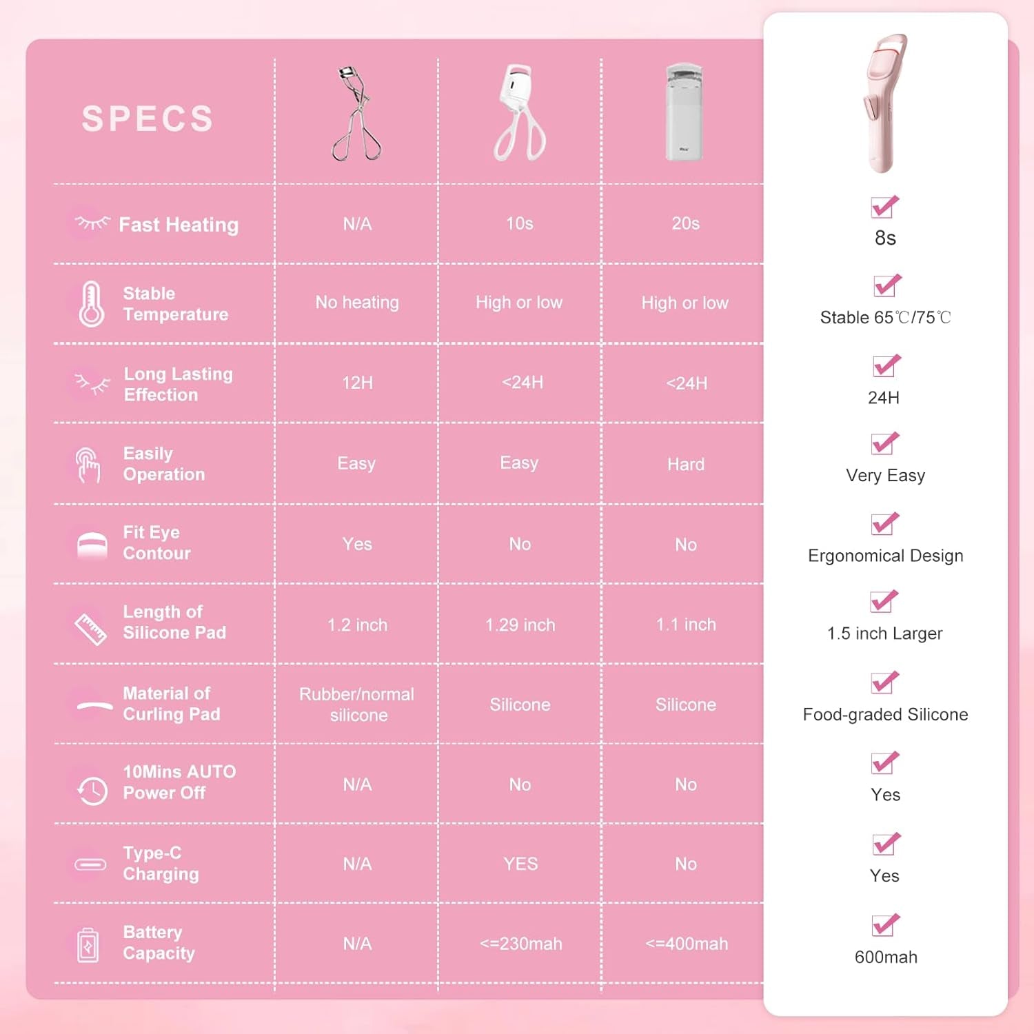 Heated Eyelash Curler Professional- Naturally Curling Eye Lashes with Innovative Heating Silicone, Electric Eyelashes Curler with 600Mah Rechargeable Battery EC4001 (Pink)