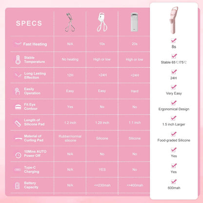 Heated Eyelash Curler Professional- Naturally Curling Eye Lashes with Innovative Heating Silicone, Electric Eyelashes Curler with 600Mah Rechargeable Battery EC4001 (Pink)