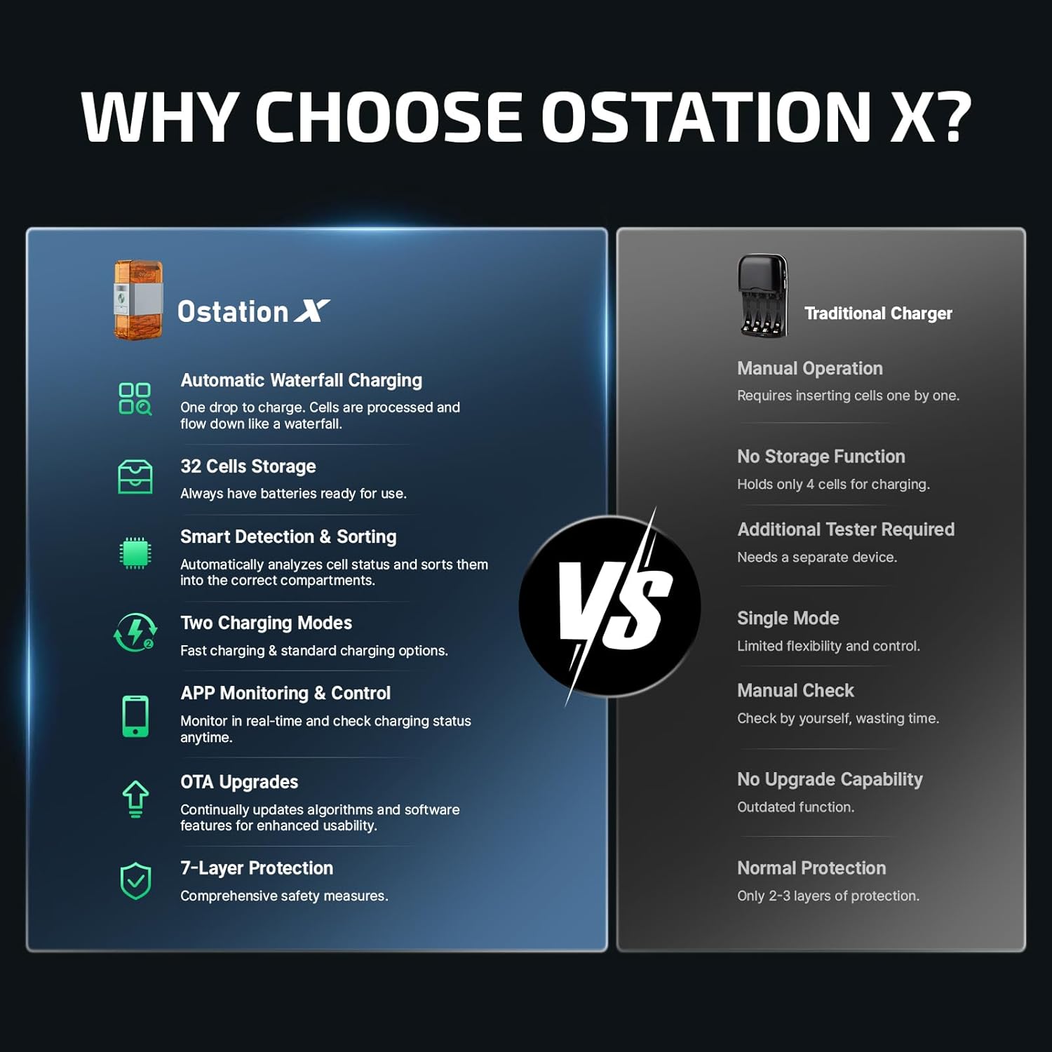 OLIGHT Ostation X Smart Battery Management System - 3-in-1 Automatic AA Rechargeable Battery Charger