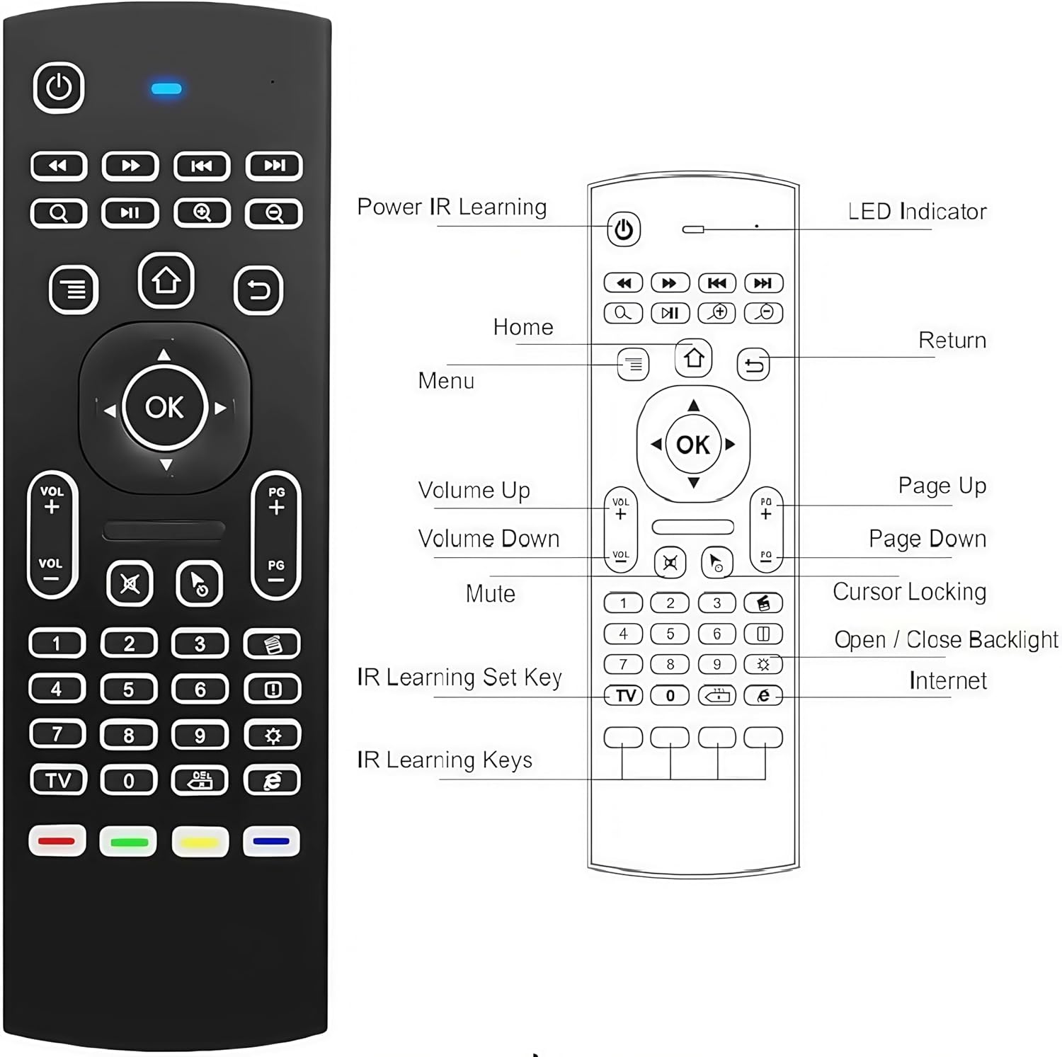 MX3 2.4G Air Remote Mouse Multifunctional with 7 Color Backlit Remote Control, Mini Wireless Keyboard & Infrared Remote Control Learning for Android TV Box, Projector, PC, Mac,Ps3,Pad,Xbox