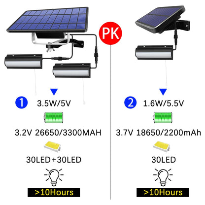 Canadian Jungle Solar Pendant Light - Upgraded Auto-Sensing Indoor/Outdoor Illumination
