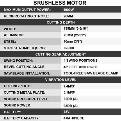 GISAM 26mm Cordless Electric Jigsaw - Portable Multi-Function Wood Cutting Saw (Tool Only - Makita 18V Battery Compatible)