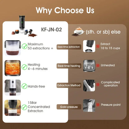 Xiaomi Youpin 3-in-1 Wireless Portable Espresso Coffee Machine - Travel Coffee Maker for Capsules & Ground Coffee