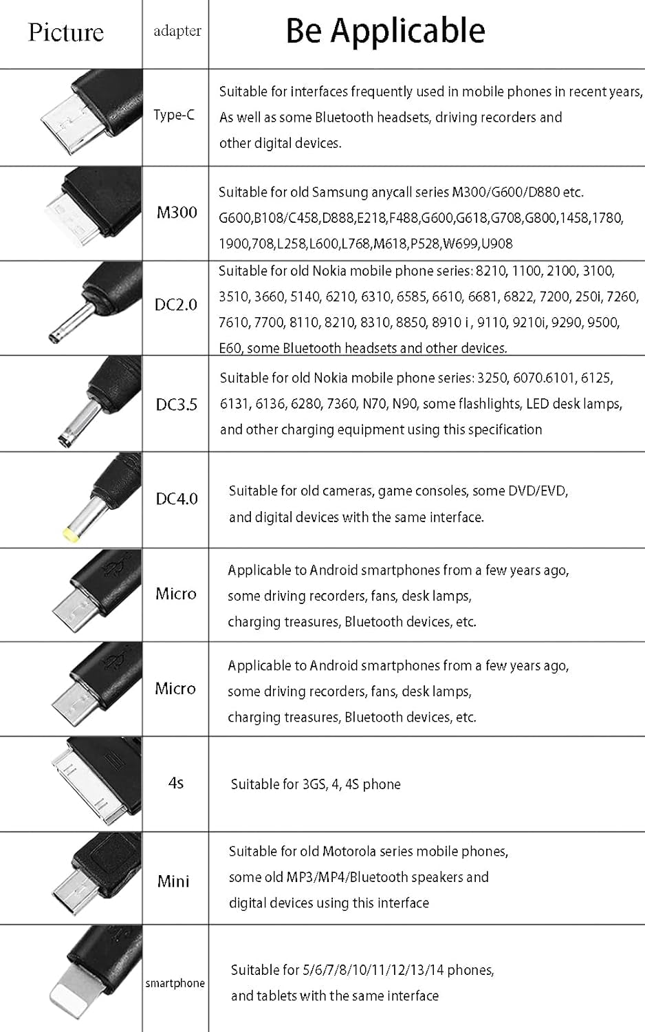 10 in 1 Universal Multifunction Cable Fit USB Charger Cell Mobile Phone Mp4 Zaf Black